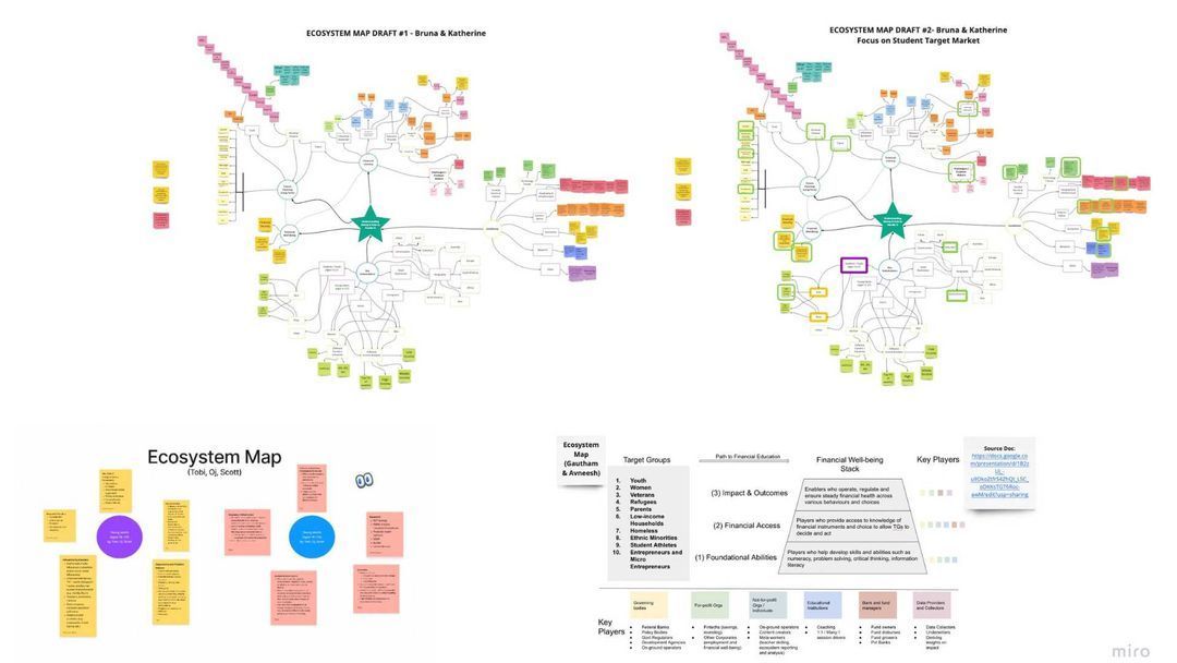 2022 - Strategic planning session